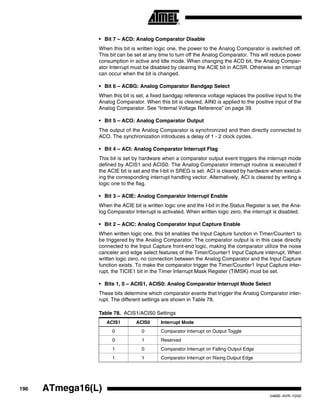 196 ATmega16(L)
2466E–AVR–10/02
• Bit 7 – ACD: Analog Comparator Disable
When this bit is written logic one, the power to the Analog Comparator is switched off.
This bit can be set at any time to turn off the Analog Comparator. This will reduce power
consumption in active and Idle mode. When changing the ACD bit, the Analog Compar-
ator Interrupt must be disabled by clearing the ACIE bit in ACSR. Otherwise an interrupt
can occur when the bit is changed.
• Bit 6 – ACBG: Analog Comparator Bandgap Select
When this bit is set, a fixed bandgap reference voltage replaces the positive input to the
Analog Comparator. When this bit is cleared, AIN0 is applied to the positive input of the
Analog Comparator. See “Internal Voltage Reference” on page 39.
• Bit 5 – ACO: Analog Comparator Output
The output of the Analog Comparator is synchronized and then directly connected to
ACO. The synchronization introduces a delay of 1 - 2 clock cycles.
• Bit 4 – ACI: Analog Comparator Interrupt Flag
This bit is set by hardware when a comparator output event triggers the interrupt mode
defined by ACIS1 and ACIS0. The Analog Comparator Interrupt routine is executed if
the ACIE bit is set and the I-bit in SREG is set. ACI is cleared by hardware when execut-
ing the corresponding interrupt handling vector. Alternatively, ACI is cleared by writing a
logic one to the flag.
• Bit 3 – ACIE: Analog Comparator Interrupt Enable
When the ACIE bit is written logic one and the I-bit in the Status Register is set, the Ana-
log Comparator Interrupt is activated. When written logic zero, the interrupt is disabled.
• Bit 2 – ACIC: Analog Comparator Input Capture Enable
When written logic one, this bit enables the Input Capture function in Timer/Counter1 to
be triggered by the Analog Comparator. The comparator output is in this case directly
connected to the Input Capture front-end logic, making the comparator utilize the noise
canceler and edge select features of the Timer/Counter1 Input Capture interrupt. When
written logic zero, no connection between the Analog Comparator and the Input Capture
function exists. To make the comparator trigger the Timer/Counter1 Input Capture inter-
rupt, the TICIE1 bit in the Timer Interrupt Mask Register (TIMSK) must be set.
• Bits 1, 0 – ACIS1, ACIS0: Analog Comparator Interrupt Mode Select
These bits determine which comparator events that trigger the Analog Comparator inter-
rupt. The different settings are shown in Table 78.
Table 78. ACIS1/ACIS0 Settings
ACIS1 ACIS0 Interrupt Mode
0 0 Comparator Interrupt on Output Toggle
0 1 Reserved
1 0 Comparator Interrupt on Falling Output Edge
1 1 Comparator Interrupt on Rising Output Edge
 