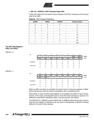 214 ATmega16(L)
2466E–AVR–10/02
• Bits 2:0 – ADPS2:0: ADC Prescaler Select Bits
These bits determine the division factor between the XTAL frequency and the input
clock to the ADC.
The ADC Data Register –
ADCL and ADCH
ADLAR = 0
ADLAR = 1
When an ADC conversion is complete, the result is found in these two registers. If differ-
ential channels are used, the result is presented in two’s complement form.
When ADCL is read, the ADC Data Register is not updated until ADCH is read. Conse-
quently, if the result is left adjusted and no more than 8-bit precision is required, it is
sufficient to read ADCH. Otherwise, ADCL must be read first, then ADCH.
The ADLAR bit in ADMUX, and the MUXn bits in ADMUX affect the way the result is
read from the registers. If ADLAR is set, the result is left adjusted. If ADLAR is cleared
(default), the result is right adjusted.
Table 84. ADC Prescaler Selections
ADPS2 ADPS1 ADPS0 Division Factor
0 0 0 2
0 0 1 2
0 1 0 4
0 1 1 8
1 0 0 16
1 0 1 32
1 1 0 64
1 1 1 128
Bit 15 14 13 12 11 10 9 8
– – – – – – ADC9 ADC8 ADCH
ADC7 ADC6 ADC5 ADC4 ADC3 ADC2 ADC1 ADC0 ADCL
7 6 5 4 3 2 1 0
Read/Write R R R R R R R R
R R R R R R R R
Initial Value 0 0 0 0 0 0 0 0
0 0 0 0 0 0 0 0
Bit 15 14 13 12 11 10 9 8
ADC9 ADC8 ADC7 ADC6 ADC5 ADC4 ADC3 ADC2 ADCH
ADC1 ADC0 – – – – – – ADCL
7 6 5 4 3 2 1 0
Read/Write R R R R R R R R
R R R R R R R R
Initial Value 0 0 0 0 0 0 0 0
0 0 0 0 0 0 0 0
 
