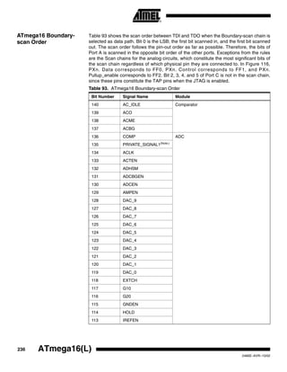 236 ATmega16(L)
2466E–AVR–10/02
ATmega16 Boundary-
scan Order
Table 93 shows the scan order between TDI and TDO when the Boundary-scan chain is
selected as data path. Bit 0 is the LSB; the first bit scanned in, and the first bit scanned
out. The scan order follows the pin-out order as far as possible. Therefore, the bits of
Port A is scanned in the opposite bit order of the other ports. Exceptions from the rules
are the Scan chains for the analog circuits, which constitute the most significant bits of
the scan chain regardless of which physical pin they are connected to. In Figure 116,
PXn. Data corresponds to FF0, PXn. Control corresponds to FF1, and PXn.
Pullup_enable corresponds to FF2. Bit 2, 3, 4, and 5 of Port C is not in the scan chain,
since these pins constitute the TAP pins when the JTAG is enabled.
Table 93. ATmega16 Boundary-scan Order
Bit Number Signal Name Module
140 AC_IDLE Comparator
139 ACO
138 ACME
137 ACBG
136 COMP ADC
135 PRIVATE_SIGNAL1(Note:)
134 ACLK
133 ACTEN
132 ADHSM
131 ADCBGEN
130 ADCEN
129 AMPEN
128 DAC_9
127 DAC_8
126 DAC_7
125 DAC_6
124 DAC_5
123 DAC_4
122 DAC_3
121 DAC_2
120 DAC_1
119 DAC_0
118 EXTCH
117 G10
116 G20
115 GNDEN
114 HOLD
113 IREFEN
 
