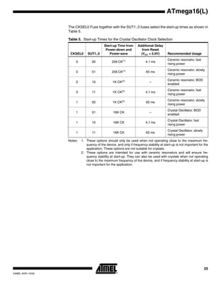 25
ATmega16(L)
2466E–AVR–10/02
The CKSEL0 Fuse together with the SUT1..0 fuses select the start-up times as shown in
Table 5.
Notes: 1. These options should only be used when not operating close to the maximum fre-
quency of the device, and only if frequency stability at start-up is not important for the
application. These options are not suitable for crystals.
2. These options are intended for use with ceramic resonators and will ensure fre-
quency stability at start-up. They can also be used with crystals when not operating
close to the maximum frequency of the device, and if frequency stability at start-up is
not important for the application.
Table 5. Start-up Times for the Crystal Oscillator Clock Selection
CKSEL0 SUT1..0
Start-up Time from
Power-down and
Power-save
Additional Delay
from Reset
(VCC = 5.0V) Recommended Usage
0 00 258 CK(1)
4.1 ms
Ceramic resonator, fast
rising power
0 01 258 CK(1)
65 ms
Ceramic resonator, slowly
rising power
0 10 1K CK(2)
–
Ceramic resonator, BOD
enabled
0 11 1K CK(2)
4.1 ms
Ceramic resonator, fast
rising power
1 00 1K CK(2)
65 ms
Ceramic resonator, slowly
rising power
1 01 16K CK –
Crystal Oscillator, BOD
enabled
1 10 16K CK 4.1 ms
Crystal Oscillator, fast
rising power
1 11 16K CK 65 ms
Crystal Oscillator, slowly
rising power
 