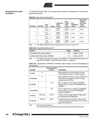 252 ATmega16(L)
2466E–AVR–10/02
ATmega16 Boot Loader
Parameters
In Table 99 through Table 101, the parameters used in the description of the self pro-
gramming are given.
Note: 1. The different BOOTSZ Fuse configurations are shown in Figure 125
Note: 1. For details about these two section, see “NRWW – No Read-While-Write Section” on
page 242 and “RWW – Read-While-Write Section” on page 242
Note: 1. Z15:Z14: always ignored
Z0: should be zero for all SPM commands, byte select for the LPM instruction.
Table 99. Boot Size Configuration(1)
BOOTSZ1 BOOTSZ0
Boot
Size Pages
Application
Flash
Section
Boot
Loader
Flash
Section
End
Application
section
Boot Reset
Address
(start Boot
Loader
Section)
1 1
128
words
2
$0000 -
$1F7F
$1F80 -
$1FFF
$1F7F $1F80
1 0
256
words
4
$0000 -
$1EFF
$1F00 -
$1FFF
$1EFF $1F00
0 1
512
words
8
$0000 -
$1DFF
$1E00 -
$1FFF
$1DFF $1E00
0 0
1024
words
16
$0000 -
$1BFF
$1C00 -
$1FFF
$1BFF $1C00
Table 100. Read-While-Write Limit(1)
Section Pages Address
Read-While-Write section (RWW) 112 $0000 - $1BFF
No Read-While-Write section (NRWW) 16 $1C00 - $1FFF
Table 101. Explanation of Different Variables used in Figure 126 and the Mapping to
the Z-pointer
Variable
Corresponding
Z-value(1)
Description
PCMSB
12 Most significant bit in the Program Counter.
(The Program Counter is 13 bits PC[12:0])
PAGEMSB
5 Most significant bit which is used to address the
words within one page (64 words in a page
requires 6 bits PC [5:0]).
ZPCMSB
Z13 Bit in Z-register that is mapped to PCMSB.
Because Z0 is not used, the ZPCMSB equals
PCMSB + 1.
ZPAGEMSB
Z6 Bit in Z-register that is mapped to PAGEMSB.
Because Z0 is not used, the ZPAGEMSB
equals PAGEMSB + 1.
PCPAGE
PC[12:6] Z13:Z7 Program Counter page address: Page select,
for Page Erase and Page Write
PCWORD
PC[5:0] Z6:Z1 Program Counter word address: Word select,
for filling temporary buffer (must be zero during
page write operation)
 