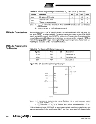 268 ATmega16(L)
2466E–AVR–10/02
Notes: 1. tWLRH is valid for the Write Flash, Write EEPROM, Write Fuse bits and Write Lock
bits commands.
2. tWLRH_CE is valid for the Chip Erase command.
SPI Serial Downloading Both the Flash and EEPROM memory arrays can be programmed using the serial SPI
bus while RESET is pulled to GND. The serial interface consists of pins SCK, MOSI
(input), and MISO (output). After RESET is set low, the Programming Enable instruction
needs to be executed first before program/erase operations can be executed. NOTE, in
Table 113 on page 268, the pin mapping for SPI programming is listed. Not all parts use
the SPI pins dedicated for the internal SPI interface.
SPI Serial Programming
Pin Mapping
Figure 136. SPI Serial Programming and Verify(1)
Notes: 1. If the device is clocked by the Internal Oscillator, it is no need to connect a clock
source to the XTAL1 pin.
2. VCC -0.3V < AVCC < VCC +0.3V, however, AVCC should always be within 2.7 - 5.5V
When programming the EEPROM, an auto-erase cycle is built into the self-timed pro-
gramming operation (in the serial mode ONLY) and there is no need to first execute the
tBVDV BS1 Valid to DATA valid 0 250 ns
tOLDV OE Low to DATA Valid 250 ns
tOHDZ OE High to DATA Tri-stated 250 ns
Table 112. Parallel Programming Characteristics, VCC = 5 V ± 10% (Continued)
Symbol Parameter Min Typ Max Units
Table 113. Pin Mapping SPI Serial Programming
Symbol Pins I/O Description
MOSI PB5 I Serial Data in
MISO PB6 O Serial Data out
SCK PB7 I Serial Clock
VCC
GND
XTAL1
SCK
MISO
MOSI
RESET
PB5
PB6
PB7
+2.7 - 5.5V
VCC
+2.7 - 5.5V(2)
 