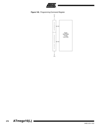 276 ATmega16(L)
2466E–AVR–10/02
Figure 140. Programming Command Register
TDI
TDO
S
T
R
O
B
E
S
A
D
D
R
E
S
S
/
D
A
T
A
Flash
EEPROM
Fuses
Lock Bits
 