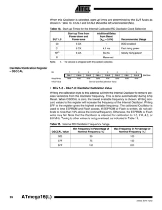 28 ATmega16(L)
2466E–AVR–10/02
When this Oscillator is selected, start-up times are determined by the SUT fuses as
shown in Table 10. XTAL1 and XTAL2 should be left unconnected (NC).
Note: 1. The device is shipped with this option selected.
Oscillator Calibration Register
– OSCCAL
• Bits 7..0 – CAL7..0: Oscillator Calibration Value
Writing the calibration byte to this address will trim the Internal Oscillator to remove pro-
cess variations from the Oscillator frequency. This is done automatically during Chip
Reset. When OSCCAL is zero, the lowest available frequency is chosen. Writing non-
zero values to this register will increase the frequency of the Internal Oscillator. Writing
$FF to the register gives the highest available frequency. The calibrated Oscillator is
used to time EEPROM and Flash access. If EEPROM or Flash is written, do not cali-
brate to more than 10% above the nominal frequency. Otherwise, the EEPROM or Flash
write may fail. Note that the Oscillator is intended for calibration to 1.0, 2.0, 4.0, or
8.0 MHz. Tuning to other values is not guaranteed, as indicated in Table 11.
Table 10. Start-up Times for the Internal Calibrated RC Oscillator Clock Selection
SUT1..0
Start-up Time from
Power-down and
Power-save
Additional Delay
from Reset
(VCC = 5.0V) Recommended Usage
00 6 CK – BOD enabled
01 6 CK 4.1 ms Fast rising power
10(1)
6 CK 65 ms Slowly rising power
11 Reserved
Bit 7 6 5 4 3 2 1 0
CAL7 CAL6 CAL5 CAL4 CAL3 CAL2 CAL1 CAL0 OSCCAL
Read/Write R/W R/W R/W R/W R/W R/W R/W R/W
Initial Value Device Specific Calibration Value
Table 11. Internal RC Oscillator Frequency Range.
OSCCAL Value
Min Frequency in Percentage of
Nominal Frequency (%)
Max Frequency in Percentage of
Nominal Frequency (%)
$00 50 100
$7F 75 150
$FF 100 200
 