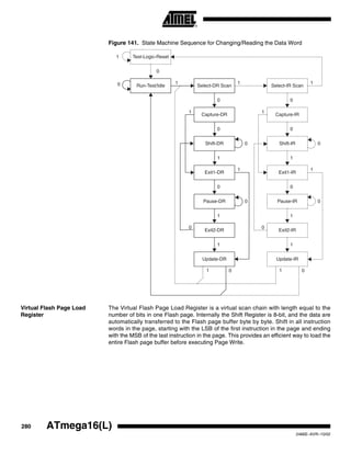 280 ATmega16(L)
2466E–AVR–10/02
Figure 141. State Machine Sequence for Changing/Reading the Data Word
Virtual Flash Page Load
Register
The Virtual Flash Page Load Register is a virtual scan chain with length equal to the
number of bits in one Flash page. Internally the Shift Register is 8-bit, and the data are
automatically transferred to the Flash page buffer byte by byte. Shift in all instruction
words in the page, starting with the LSB of the first instruction in the page and ending
with the MSB of the last instruction in the page. This provides an efficient way to load the
entire Flash page buffer before executing Page Write.
Test-Logic-Reset
Run-Test/Idle
Shift-DR
Exit1-DR
Pause-DR
Exit2-DR
Update-DR
Select-IR Scan
Capture-IR
Shift-IR
Exit1-IR
Pause-IR
Exit2-IR
Update-IR
Select-DR Scan
Capture-DR
0
1
0 1 1 1
0 0
0 0
1 1
1 0
1
1
0
1
0
0
1 0
1
1
0
1
0
0
00
11
 