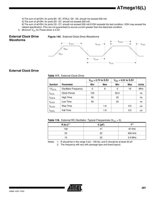 287
ATmega16(L)
2466E–AVR–10/02
4] The sum of all IOH, for ports B3 - B7, XTAL2, D0 - D2, should not exceed 200 mA.
5] The sum of all IOH, for ports D3 - D7, should not exceed 200 mA.
6] The sum of all IOH, for ports C0 - C7, should not exceed 200 mA.If IOH exceeds the test condition, VOH may exceed the
related specification. Pins are not guaranteed to source current greater than the listed test condition.
5. Minimum VCC for Power-down is 2.5V.
External Clock Drive
Waveforms
Figure 144. External Clock Drive Waveforms
External Clock Drive
Notes: 1. R should be in the range 3 kΩ - 100 kΩ, and C should be at least 20 pF.
2. The frequency will vary with package type and board layout.
VIL1
VIH1
Table 117. External Clock Drive
Symbol Parameter
VCC = 2.7V to 5.5V VCC = 4.5V to 5.5V
UnitsMin Max Min Max
1/tCLCL Oscillator Frequency 0 8 0 16 MHz
tCLCL Clock Period 125 62.5 ns
tCHCX High Time 50 25 ns
tCLCX Low Time 50 25 ns
tCLCH Rise Time 1.6 0.5 µs
tCHCL Fall Time 1.6 0.5 µs
Table 118. External RC Oscillator, Typical Frequencies (VCC = 5)
R [kΩ](1)
C [pF] f(2)
100 47 87 kHz
33 22 650 kHz
10 22 2.0 MHz
 