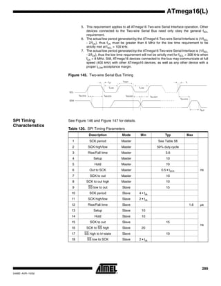 289
ATmega16(L)
2466E–AVR–10/02
5. This requirement applies to all ATmega16 Two-wire Serial Interface operation. Other
devices connected to the Two-wire Serial Bus need only obey the general fSCL
requirement.
6. The actual low period generated by the ATmega16 Two-wire Serial Interface is (1/fSCL
- 2/fCK), thus fCK must be greater than 6 MHz for the low time requirement to be
strictly met at fSCL = 100 kHz.
7. The actual low period generated by the ATmega16 Two-wire Serial Interface is (1/fSCL
- 2/fCK), thus the low time requirement will not be strictly met for fSCL > 308 kHz when
fCK = 8 MHz. Still, ATmega16 devices connected to the bus may communicate at full
speed (400 kHz) with other ATmega16 devices, as well as any other device with a
proper tLOW acceptance margin.
Figure 145. Two-wire Serial Bus Timing
SPI Timing
Characteristics
See Figure 146 and Figure 147 for details.
tSU;STA
tLOW
tHIGH
tLOW
tof
tHD;STA tHD;DAT tSU;DAT
tSU;STO
tBUF
SCL
SDA
tr
Table 120. SPI Timing Parameters
Description Mode Min Typ Max
1 SCK period Master See Table 58
ns
2 SCK high/low Master 50% duty cycle
3 Rise/Fall time Master 3.6
4 Setup Master 10
5 Hold Master 10
6 Out to SCK Master 0.5 • tSCK
7 SCK to out Master 10
8 SCK to out high Master 10
9 SS low to out Slave 15
10 SCK period Slave 4 • tck
11 SCK high/low Slave 2 • tck
12 Rise/Fall time Slave 1.6 µs
13 Setup Slave 10
ns
14 Hold Slave 10
15 SCK to out Slave 15
16 SCK to SS high Slave 20
17 SS high to tri-state Slave 10
18 SS low to SCK Slave 2 • tck
 