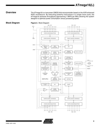 3
ATmega16(L)
2466E–AVR–10/02
Overview The ATmega16 is a low-power CMOS 8-bit microcontroller based on the AVR enhanced
RISC architecture. By executing powerful instructions in a single clock cycle, the
ATmega16 achieves throughputs approaching 1 MIPS per MHz allowing the system
designer to optimize power consumption versus processing speed.
Block Diagram Figure 2. Block Diagram
INTERNAL
OSCILLATOR
OSCILLATOR
WATCHDOG
TIMER
MCU CTRL.
& TIMING
OSCILLATOR
TIMERS/
COUNTERS
INTERRUPT
UNIT
STACK
POINTER
EEPROM
SRAM
STATUS
REGISTER
USART
PROGRAM
COUNTER
PROGRAM
FLASH
INSTRUCTION
REGISTER
INSTRUCTION
DECODER
PROGRAMMING
LOGIC
SPI
ADC
INTERFACE
COMP.
INTERFACE
PORTA DRIVERS/BUFFERS
PORTA DIGITAL INTERFACE
GENERAL
PURPOSE
REGISTERS
X
Y
Z
ALU
+
-
PORTC DRIVERS/BUFFERS
PORTC DIGITAL INTERFACE
PORTB DIGITAL INTERFACE
PORTB DRIVERS/BUFFERS
PORTD DIGITAL INTERFACE
PORTD DRIVERS/BUFFERS
XTAL1
XTAL2
RESET
CONTROL
LINES
VCC
GND
MUX &
ADC
AREF
PA0 - PA7 PC0 - PC7
PD0 - PD7PB0 - PB7
AVR CPU
TWI
AVCC
INTERNAL
CALIBRATED
OSCILLATOR
 