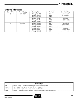 303
ATmega16(L)
2466E–AVR–10/02
Ordering Information
Speed (MHz) Power Supply Ordering Code Package Operation Range
8 2.7 - 5.5V ATmega16L-8AC
ATmega16L-8PC
ATmega16L-8MC
44A
40P6
44M1
Commercial
(0o
C to 70o
C)
ATmega16L-8AI
ATmega16L-8PI
ATmega16L-8MI
44A
40P6
44M1
Industrial
(-40o
C to 85o
C)
16 4.5 - 5.5V ATmega16-16AC
ATmega16-16PC
ATmega16-16MI
44A
40P6
44M1
Commercial
(0o
C to 70o
C)
ATmega16-16AI
ATmega16-16PI
ATmega16-16MC
44A
40P6
44M1
Industrial
(-40o
C to 85o
C)
Package Type
44A 44-lead, Thin (1.0 mm) Plastic Gull Wing Quad Flat Package (TQFP)
40P6 40-pin, 0.600” Wide, Plastic Dual Inline Package (PDIP)
44M1 44-pad, 7 x 7 x 1.0 mm body, lead pitch 0.50 mm, Micro Lead Frame Package (MLF)
 
