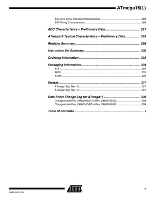 v
ATmega16(L)
2466E–AVR–10/02
Two-wire Serial Interface Characteristics ......................................................... 288
SPI Timing Characteristics ............................................................................... 289
ADC Characteristics – Preliminary Data......................................... 291
ATmega16 Typical Characteristics – Preliminary Data................. 293
Register Summary ............................................................................ 298
Instruction Set Summary ................................................................. 300
Ordering Information........................................................................ 303
Packaging Information..................................................................... 304
44A ................................................................................................................... 304
40P6 ................................................................................................................. 305
44M1................................................................................................................. 306
Erratas ............................................................................................... 307
ATmega16(L) Rev. G........................................................................................ 307
ATmega16(L) Rev. H........................................................................................ 307
Data Sheet Change Log for ATmega16 .......................................... 308
Changes from Rev. 2466B-09/01 to Rev. 2466C-03/02................................... 308
Changes from Rev. 2466C-03/02 to Rev. 2466D-09/02................................... 309
Table of Contents .................................................................................. i
 