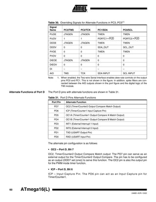 60 ATmega16(L)
2466E–AVR–10/02
Note: 1. When enabled, the Two-wire Serial Interface enables slew-rate controls on the output
pins PC0 and PC1. This is not shown in the figure. In addition, spike filters are con-
nected between the AIO outputs shown in the port figure and the digital logic of the
TWI module.
Alternate Functions of Port D The Port D pins with alternate functions are shown in Table 31.
The alternate pin configuration is as follows:
• OC2 – Port D, Bit 7
OC2, Timer/Counter2 Output Compare Match output: The PD7 pin can serve as an
external output for the Timer/Counter2 Output Compare. The pin has to be configured
as an output (DDD7 set (one)) to serve this function. The OC2 pin is also the output pin
for the PWM mode timer function.
• ICP – Port D, Bit 6
ICP – Input Capture Pin: The PD6 pin can act as an Input Capture pin for
Timer/Counter1.
Table 30. Overriding Signals for Alternate Functions in PC3..PC0(1)
Signal
Name PC3/TMS PC2/TCK PC1/SDA PC0/SCL
PUOE JTAGEN JTAGEN TWEN TWEN
PUOV 1 1 PORTC1 • PUD PORTC0 • PUD
DDOE JTAGEN JTAGEN TWEN TWEN
DDOV 0 0 SDA_OUT SCL_OUT
PVOE 0 0 TWEN TWEN
PVOV 0 0 0 0
DIEOE JTAGEN JTAGEN 0 0
DIEOV 0 0 0 0
DI – – – –
AIO TMS TCK SDA INPUT SCL INPUT
Table 31. Port D Pins Alternate Functions
Port Pin Alternate Function
PD7 OC2 (Timer/Counter2 Output Compare Match Output)
PD6 ICP (Timer/Counter1 Input Capture Pin)
PD5 OC1A (Timer/Counter1 Output Compare A Match Output)
PD4 OC1B (Timer/Counter1 Output Compare B Match Output)
PD3 INT1 (External Interrupt 1 Input)
PD2 INT0 (External Interrupt 0 Input)
PD1 TXD (USART Output Pin)
PD0 RXD (USART Input Pin)
 