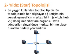 2- Yıldız (Star) Topolojisi
• En yaygın kullanılan topoloji tipidir. Bu
topolojisinde her bilgisayar ağ iletişiminin
gerçekleşmesi için merkezi birim (switch, hub,
vs ) dediğimiz cihazlara bağlanır. Hatta
gönderilen sinyal önce merkezi birime ulaşır,
buradan hedefe yönlendirilir.
 