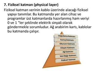 7. Fiziksel katman (physical layer)
Fiziksel katman verinin kablo üzerinde alacağı fiziksel
yapıyı tanımlar. Bu katmanda yer alan cihaz ve
programlar üst katmanlarda hazırlanmış ham veriyi
0 ve 1 ‟ler şeklinde elektrik sinyali olarak
göndermekle sorumludur. Ağ arabirim kartı, kablolar
bu katmanda çalışır.
 