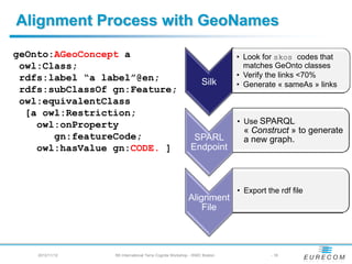 Alignment Process with GeoNames

geOnto:AGeoConcept a                                                      • Look for skos codes that
 owl:Class;                                                                 matches GeOnto classes
 rdfs:label “a label”@en;                                                 • Verify the links <70%
                                                               Silk       • Generate « sameAs » links
 rdfs:subClassOf gn:Feature;
 owl:equivalentClass
  [a owl:Restriction;
    owl:onProperty                                                        • Use SPARQL
                                                                            « Construct » to generate
       gn:featureCode;                                     SPARL            a new graph.
    owl:hasValue gn:CODE. ]                               Endpoint



                                                                          • Export the rdf file
                                                        Alignment
                                                            File




    2012/11/12   5th International Terra Cognita Workshop - ISWC Boston             - 18
 