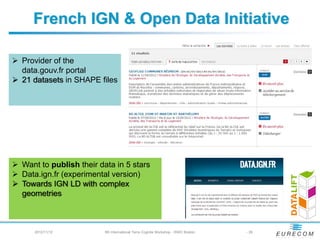French IGN & Open Data Initiative

Provider of the
data.gouv.fr portal
21 datasets in SHAPE files




Want to publish their data in 5 stars
Data.ign.fr (experimental version)
Towards IGN LD with complex
geometries



   2012/11/12          5th International Terra Cognita Workshop - ISWC Boston   - 26
 