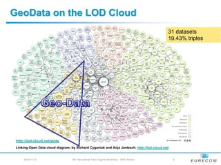 GeoData on the LOD Cloud
                                                                                             31 datasets
                                                                                             19.43% triples




 http://lod-cloud.net/state
 Linking Open Data cloud diagram, by Richard Cyganiak and Anja Jentzsch. http://lod-cloud.net/


     2012/11/12                    5th International Terra Cognita Workshop - ISWC Boston        -5
 