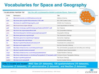 Vocabularies for Space and Geography
                        http://lov.okfn.org/dataset/lov/details/vocabularySpace_Space.html




Only 5 vocabs are reused: W3C Geo (21 datasets), OS spatialrelations (10 datasets),
Geonames (5 datasets), UK administrative (3 datasets) and NeoGeo (3 datasets)

        2012/11/12            5th International Terra Cognita Workshop - ISWC Boston         -7
 