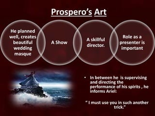 Prospero’s Art 
He planned 
well, creates 
beautiful 
wedding 
masque 
A Show 
A skillful 
director. 
Role as a 
presenter is 
important 
• In between he is supervising 
and directing the 
performance of his spirits , he 
informs Ariel: 
“ I must use you in such another 
trick.” 
 