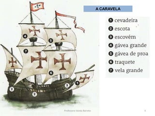 A CARAVELA
3Professora Vanda Barreto
 