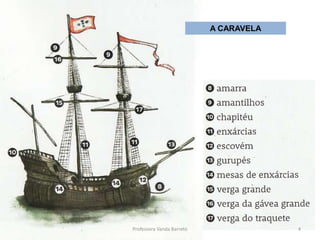 A CARAVELA
4Professora Vanda Barreto
 