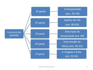 Estrutura do
episódio
1ª parte
A tempestade
(est. 70-79)
2ª parte
Súplica de VG
(est. 80-83)
3ª parte
Descrição da
tempestade (est. 84)
4ª parte
Intervenção de
Vénus (est. 85-91)
5ª parte
A chegada à Índia
(est. 92-94)
6Professora Vanda Barreto
 