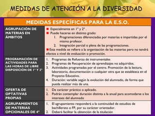 11
MEDIDAS DE ATENCIÓN A LA DIVERSIDAD
MEDIDAS ESPECÍFICAS PARA LA E.S.O.
AGRUPACIÓN DE
MATERIAS EN
ÁMBITOS
Especialmente en 1º y 2º .
Puede hacerse en distinto grado:
1. Programaciones diferenciadas por materias e impartidas por el
mismo profesor.
2. Integración parcial o plena de las programaciones.
Esta medida se refiere a la organización de las materias pero no tendrá
efectos a nivel de evaluación o promoción.
PROGRAMACIÓN DE
ACTIVIDADES PARA
LAS HORAS DE LIBRE
DISPOSICIÓN DE 1º Y 2º
1. Programas de Refuerzo de instrumentales
2. Programas de Recuperación de aprendizajes no adquiridos.
3. Actividades programadas por el centro. Promoción de la lectura,
laboratorio, documentación o cualquier otra que se establezca en el
Proyecto Educativo.
4. Duración: variable según la evolución del alumnado, de forma que
pueda realizar más de una.
OFERTA DE
OPTATIVAS
PROPIAS
1. De carácter práctico o aplicado.
2. Podrán contemplar duración distinta a la anual para acomodarse a los
intereses del alumnado
AGRUPAMIENTOS
DE MATERIAS
OPCIONALES DE 4º
1. El agrupamiento responderá a la continuidad de estudios de
bachillerato o FP, por su carácter orientador.
2. Deberá facilitar la obtención de la titulación
 