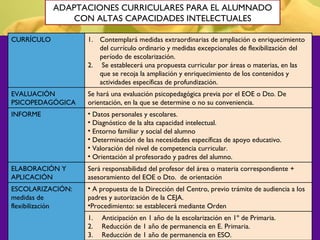 21
ADAPTACIONES CURRICULARES PARA EL ALUMNADO
CON ALTAS CAPACIDADES INTELECTUALES
CURRÍCULO 1. Contemplará medidas extraordinarias de ampliación o enriquecimiento
del currículo ordinario y medidas excepcionales de flexibilización del
período de escolarización.
2. Se establecerá una propuesta curricular por áreas o materias, en las
que se recoja la ampliación y enriquecimiento de los contenidos y
actividades específicas de profundización.
EVALUACIÓN
PSICOPEDAGÓGICA
Se hará una evaluación psicopedagógica previa por el EOE o Dto. De
orientación, en la que se determine o no su conveniencia.
INFORME • Datos personales y escolares.
• Diagnóstico de la alta capacidad intelectual.
• Entorno familiar y social del alumno
• Determinación de las necesidades específicas de apoyo educativo.
• Valoración del nivel de competencia curricular.
• Orientación al profesorado y padres del alumno.
ELABORACIÓN Y
APLICACIÓN
Será responsabilidad del profesor del área o materia correspondiente +
asesoramiento del EOE o Dto. de orientación
ESCOLARIZACIÓN:
medidas de
flexibilización
• A propuesta de la Dirección del Centro, previo trámite de audiencia a los
padres y autorización de la CEJA.
•Procedimiento: se establecerá mediante Orden
1. Anticipación en 1 año de la escolarización en 1º de Primaria.
2. Reducción de 1 año de permanencia en E. Primaria.
3. Reducción de 1 año de permanencia en ESO.
 