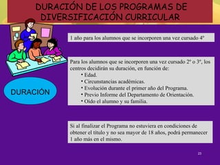 23
DURACIÓN DE LOS PROGRAMAS DE
DIVERSIFICACIÓN CURRICULAR
DURACIÓN
1 año para los alumnos que se incorporen una vez cursado 4º
Para los alumnos que se incorporen una vez cursado 2º o 3º, los
centros decidirán su duración, en función de:
• Edad.
• Circunstancias académicas.
• Evolución durante el primer año del Programa.
• Previo Informe del Departamento de Orientación.
• Oído el alumno y su familia.
Si al finalizar el Programa no estuviera en condiciones de
obtener el título y no sea mayor de 18 años, podrá permanecer
1 año más en el mismo.
 