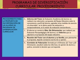 24
PROGRAMAS DE DIVERSIFICACIÓN
CURRICULAR: PROCEDIMIENTO
PROCEDIMIENTO PARA
LA PROPUESTA DE
INCORPORACIÓN DE
UN ALUMNO AL
PROGRAMA DE
DIVERSIFICACIÓN
CURRICULAR
1. Informe del Tutor de Evaluación Académica del alumno: se
realizará tras valoración y propuesta del Equipo Educativo sobre la
conveniencia y perfil del alumno, agotadas otras medidas de atención
a la diversidad, en la última sesión de evaluación o,
excepcionalmente, en la sesión de evaluación extraordinaria.
1. El informe se remitirá al Dto. De Orientación, que realizará una
Evaluación Psicopedagógica del alumno y un Informe que se
adjuntará a la propuesta del equipo educativo.
1. Reunión del Tutor con el alumno y su familia, para plantearles
la propuesta, dejando constancia escrita de su opinión.
1. Comisión de Valoración: formada por el Director, JE, Tutor y JD
Orientación, estudiará todos los informes y la opinión de alumno y
padres, tomando la decisión que corresponda.
 