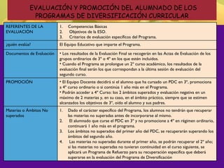 28
EVALUACIÓN Y PROMOCIÓN DEL ALUMNADO DE LOS
PROGRAMAS DE DIVERSIFICACIÓN CURRICULAR
REFERENTES DE LA
EVALUACIÓN
1. Competencias Básicas
2. Objetivos de la ESO.
3. Criterios de evaluación específicos del Programa.
¿quién evalúa? El Equipo Educativo que imparte el Programa.
Documentos de Evaluación • Los resultados de la Evaluación Final se recogerán en las Actas de Evaluación de los
grupos ordinarios de 3º o 4º en los que estén incluidos.
• Cuando el Programa se prolongue un 2º curso académico, los resultados de la
evaluación final serán los que correspondan a la última sesión de evaluación del
segundo curso.
PROMOCIÓN • El Equipo Docente decidirá si el alumno que ha cursado un PDC en 3º, promociona
a 4º curso ordinario o si continúa 1 año más en el Programa.
• Podrán acceder a 4º Curso: los 2 ámbitos superados y evaluación negativa en un
máximo de 2 materias y, en su caso, en el ámbito práctico, siempre que se estimen
alcanzados los objetivos de 3º, oído el alumno y sus padres.
Materias o Ámbitos No
superados
1. Dado el carácter específico del Programa, los alumnos no tendrán que recuperar
las materias no superadas antes de incorporarse al mismo.
2. El alumnado que curse el PDC en 3º y no promocione a 4º en régimen ordinario,
continuará 1 año más en el programa.
3. Los ámbitos no superados del primer año del PDC, se recuperarán superando los
ámbitos del segundo año.
4. Las materias no superadas durante el primer año, se podrán recuperar el 2º año;
si las materias no superadas no tuvieran continuidad en el curso siguiente, se
aplicará un Programa de Refuerzo para su recuperación específica que deberá
superarse en la evaluación del Programa de Diversificación
 