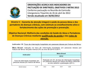 ORIENTAÇÕES ACERCA DOS INDICADORES DA
PACTUAÇÃO DE DIRETRIZES, OBJETIVOS E METAS 2012
Conforme pactuação na Reunião da Comissão
Intergestores Tripartite de 26 de abril de 2012
Versão atualizada em 30/05/2012
Diretriz 5 – Garantia da atenção integral à saúde da pessoa idosa e dos
portadores de doenças crônicas, com estímulo ao envelhecimento ativo e
fortalecimento das ações de promoção e prevenção.
Objetivo Nacional: Melhoria das condições de Saúde do Idoso e Portadores
de Doenças Crônicas mediante qualificação da gestão e das redes de
atenção.
 