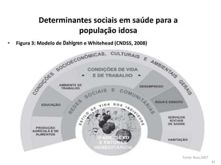 Determinantes sociais em saúde para a
população idosa
• Figura 3: Modelo de Dahlgren e Whitehead (CNDSS, 2008)
Fonte: Buss,2007
32
 