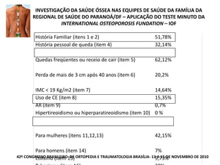 INVESTIGAÇÃO DA SAÚDE ÓSSEA NAS EQUIPES DE SAÚDE DA FAMÍLIA DA
REGIONAL DE SAÚDE DO PARANOÁ/DF – APLICAÇÃO DO TESTE MINUTO DA
INTERNATIONAL OSTEOPOROSIS FUNDATION – IOF
História Familiar (itens 1 e 2) 51,78%
História pessoal de queda (item 4) 32,14%
Quedas freqüentes ou receio de cair (item 5) 62,12%
Perda de mais de 3 cm após 40 anos (item 6) 20,2%
IMC < 19 Kg/m2 (item 7) 14,64%
Uso de CE (item 8) 15,35%
AR (item 9) 0,7%
Hipertireoidismo ou hiperparatireoidismo (item 10) 0 %
Para mulheres (itens 11,12,13) 42,15%
Para homens (item 14) 7%
Etilismo (item 15) 9,73%42º CONGRESSO BRASILEIRO DE ORTOPEDIA E TRAUMATOLOGIA BRASÍLIA- 13 A 15 DE NOVEMBRO DE 2010
 