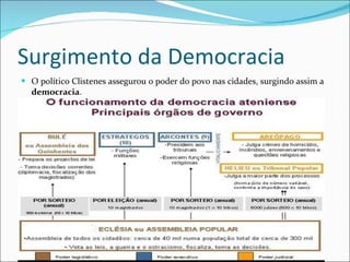 Surgimento da Democracia O político Clistenes assegurou o poder do povo nas cidades, surgindo assim a  democracia . 