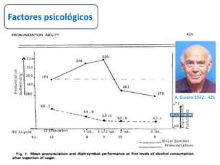 A. Guiora 1972: 425 
Factores psicológicos 
 