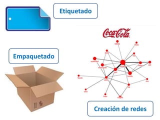 Etiquetado 
Empaquetado 
Creación de redes 
 