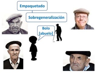 Empaquetado 
Sobregeneralización 
Bolo 
[abuelo] 
 