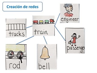 Creación de redes 
 