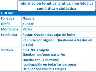 Información fonética, gráfica, morfológica 
semántica y sintáctica 
QUEDAR 
Fonética /kedar/ 
Grafía quedar 
Morfología Verbo 
Semántica Restar: Quedan dos cajas de leche 
Reunirse con alguien: Quedamos a las dos en 
el reloj 
Sintaxis 3PSG/PL + Sujeto 
Queda/n un/unos pastel/es 
Quedar con [+ humano] 
[conjugación en todas las personas] 
He quedado con mis amigos 
 