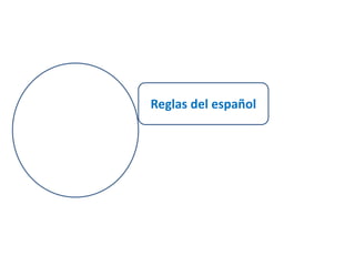 Reglas del español 
 