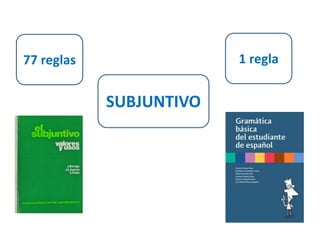 77 reglas 1 regla 
SUBJUNTIVO 
 