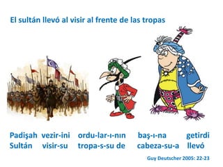 El sultán llevó al visir al frente de las tropas 
Padişah vezir-ini ordu-lar-ı-nın baş-ı-na getirdi 
Sultán visir-su tropa-s-su de cabeza-su-a llevó 
Guy Deutscher 2005: 22-23 
 
