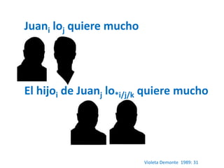Juani loj quiere mucho 
El hijoi de Juanj lo*i/j/k quiere mucho 
Violeta Demonte 1989: 31 
 