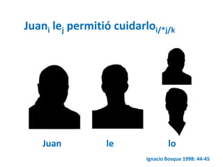 Juani lej permitió cuidarloi/*j/k 
Juan le lo 
Ignacio Bosque 1998: 44-45 
 