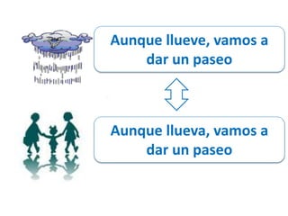 Aunque llueve, vamos a 
dar un paseo 
Aunque llueva, vamos a 
dar un paseo 
 