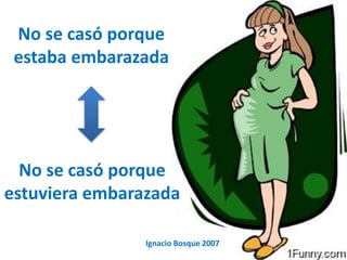 No se casó porque 
estaba embarazada 
No se casó porque 
estuviera embarazada 
Ignacio Bosque 2007 
 