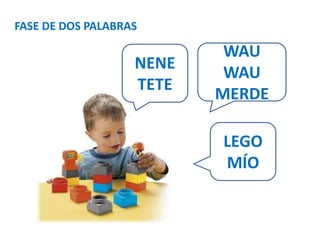 FASE DE DOS PALABRAS 
NENE 
TETE 
WAU 
WAU 
MERDE 
LEGO 
MÍO 
 