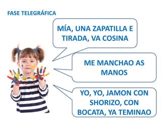 FASE TELEGRÁFICA 
MÍA, UNA ZAPATILLA E 
TIRADA, VA COSINA 
ME MANCHAO AS 
MANOS 
YO, YO, JAMON CON 
SHORIZO, CON 
BOCATA, YA TEMINAO 
 