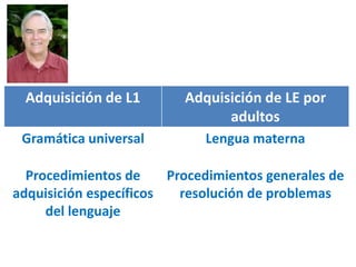 Adquisición de L1 Adquisición de LE por 
adultos 
Gramática universal Lengua materna 
Procedimientos de 
adquisición específicos 
del lenguaje 
Procedimientos generales de 
resolución de problemas 
 