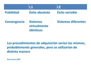 L1 LE 
Fiabilidad Éxito absoluto Éxito variable 
Convergencia Sistemas 
virtualmente 
idénticos 
Sistemas diferentes 
Los procedimientos de adquisición serían los mismos, 
probablemente generales, pero se utilizarían de 
distinta manera 
Bley Vroman 2009 
 